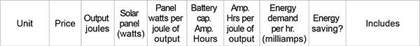  Solar Chart Header