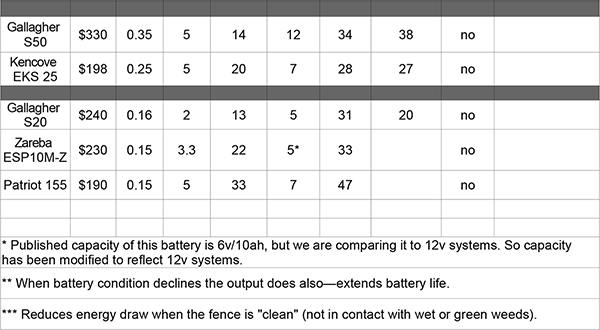 Solar Chart