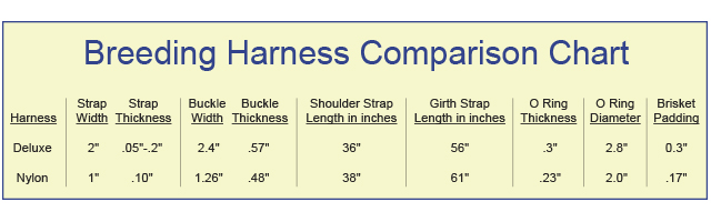 Comparison Chart