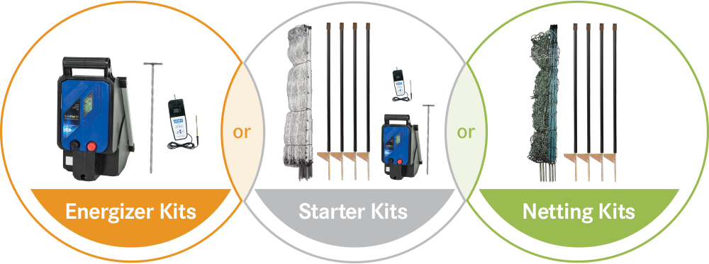 Electric Fence Kits Compared