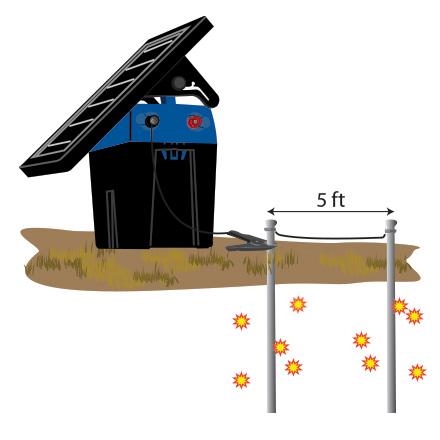 Using multiple ground rods for the same electric fence