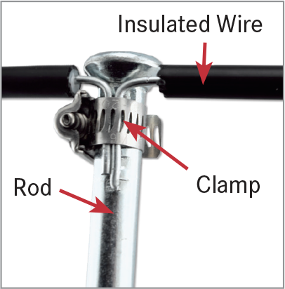 Ground Rod Installation for Electric Fence - Premier1Supplies