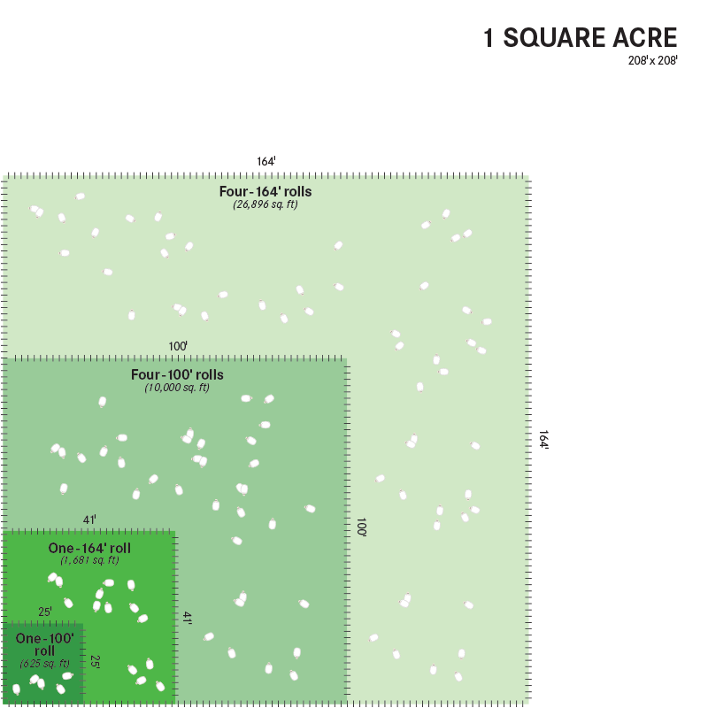 Netting acreage comparison diagram