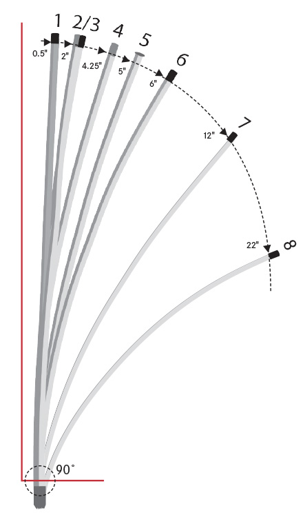 Fence post deflection