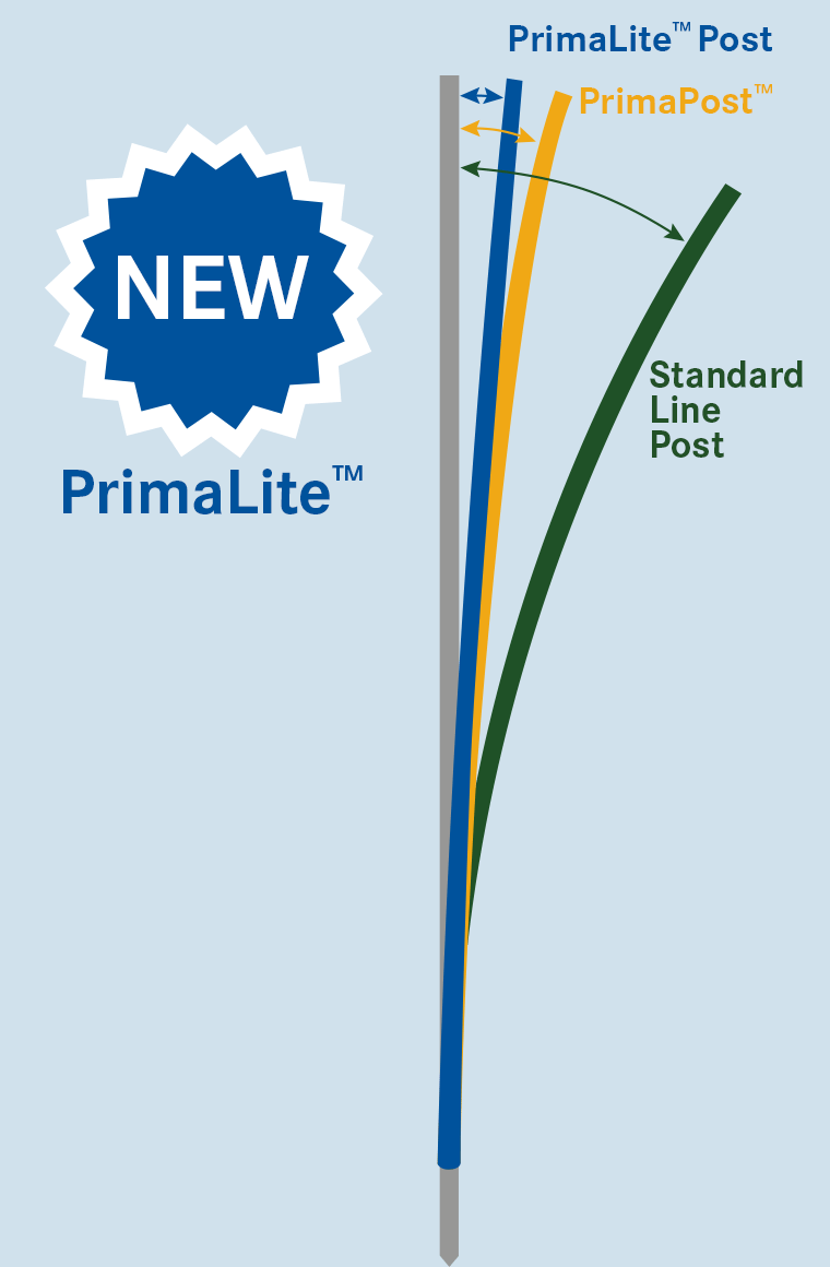 PrimaLite™ post diagram