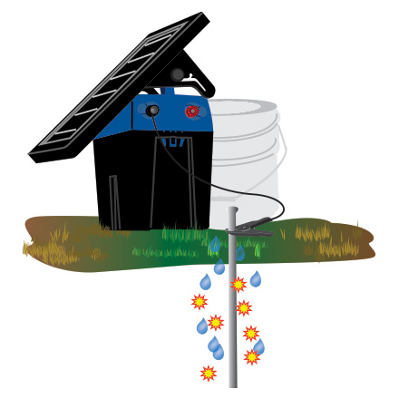 Ground rod drip bucket diagram