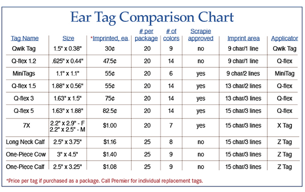 Ear Tag Comparison Chart