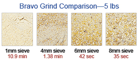 Bravo Grind Comparison