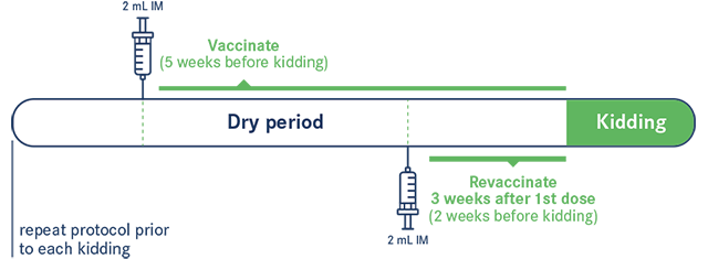 VIMCO® dosage information