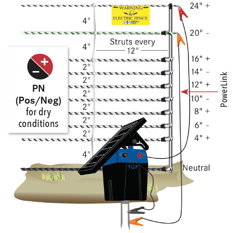 Domestic Electric Fence Wiring Diagram : Https Am Gallagher Com Media