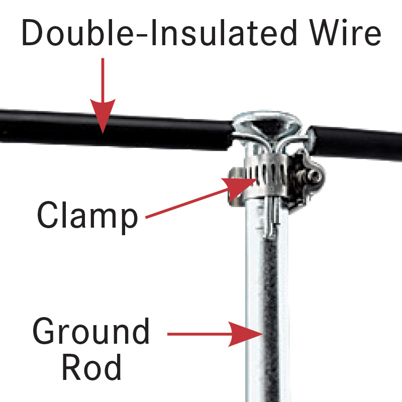 Double Insulated Wire: DCPIW34 - Premier1Supplies