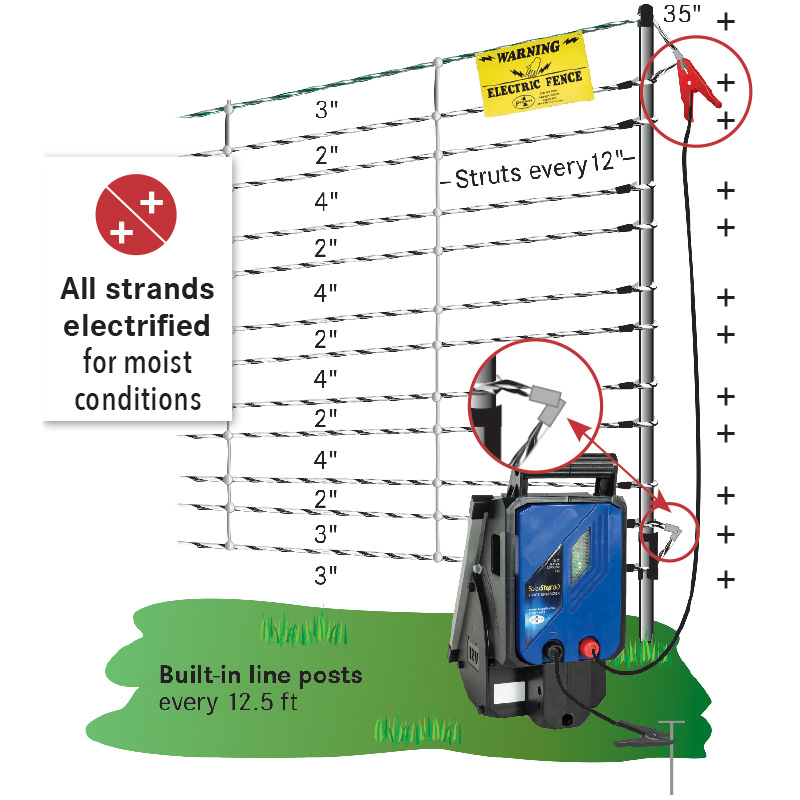 Bear QuikFence® 12/35/12 - Premier1Supplies