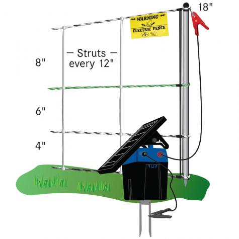 RaccoonNet® 4/18/12 Electric Netting