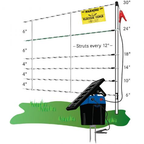 Pig QuikFence® 6/30/12 Electric Netting