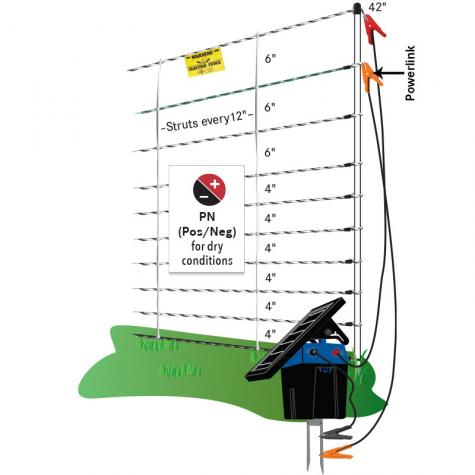 ElectroStop® and ElectroStop® Plus 10/42/12 Electric Netting