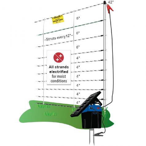 ElectroStop® & ElectroStop® Plus 10/42/12 Electric Netting