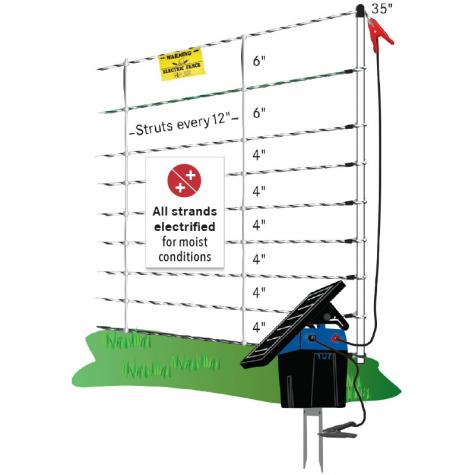 Beehive Protection – ElectroNet® (Standard, Plus & Pro) 9/35/12 Electric Netting